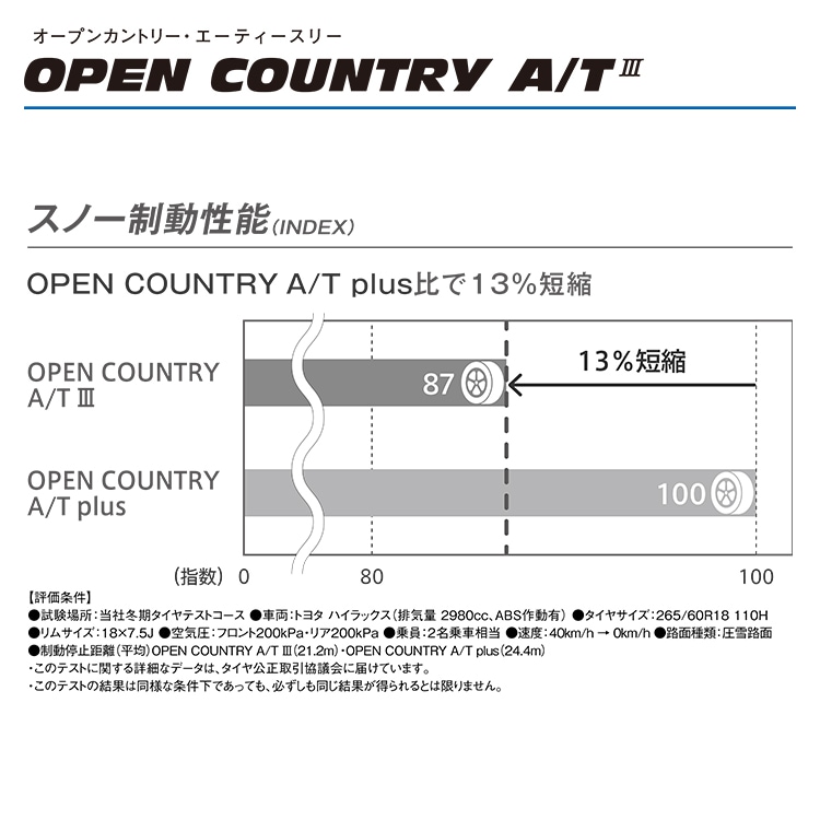 TOYO OPEN COUNTRY A/T III 265/65R17 112H 265/65-17 トーヨー オープンカントリー AT3  メーカー取り寄せ｜オフロードタイヤ単品